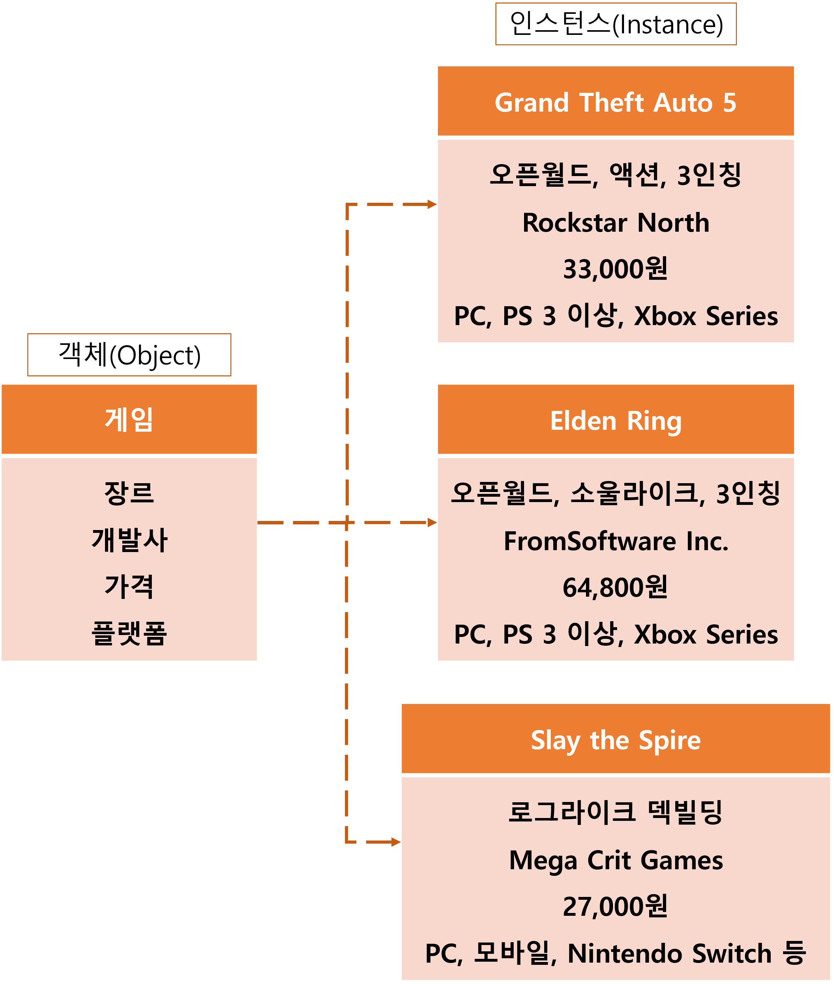객체 지향형 DBMS.png