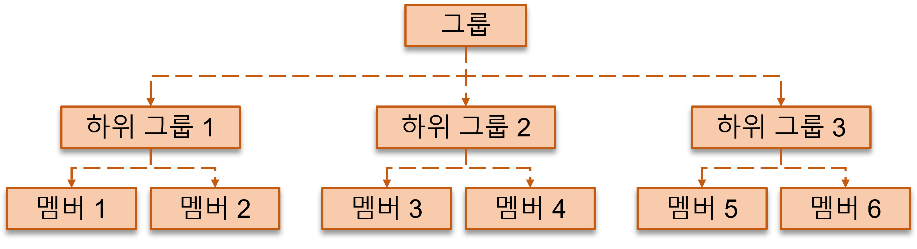 계층형 DBMS.png