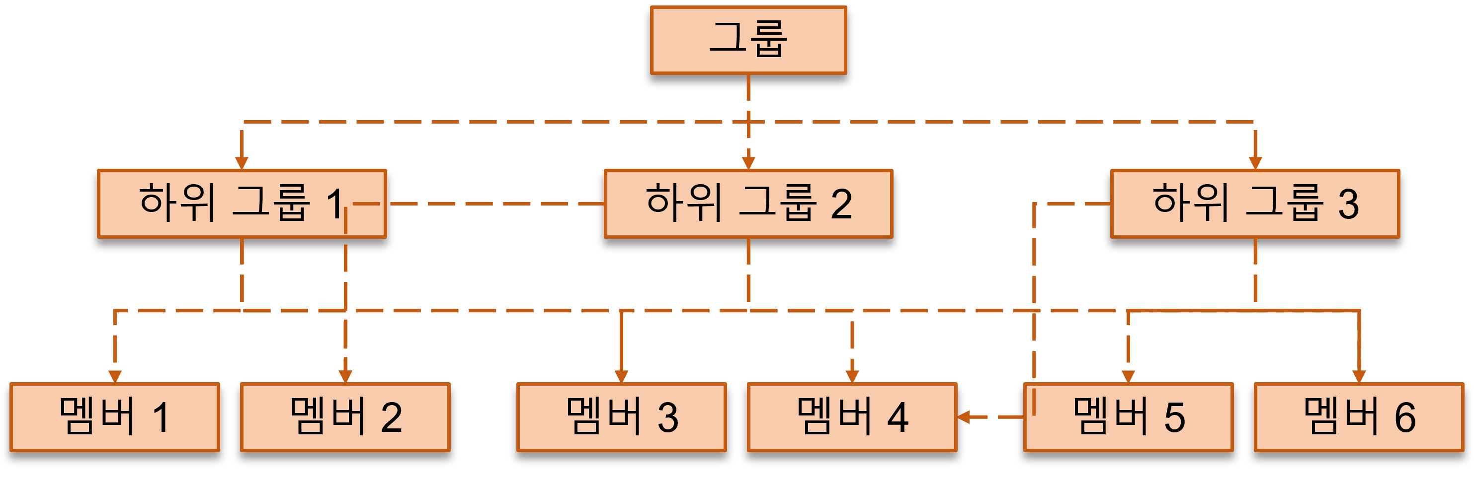 네트워크형 DBMS.png