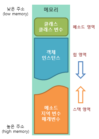 메모리 구조.png