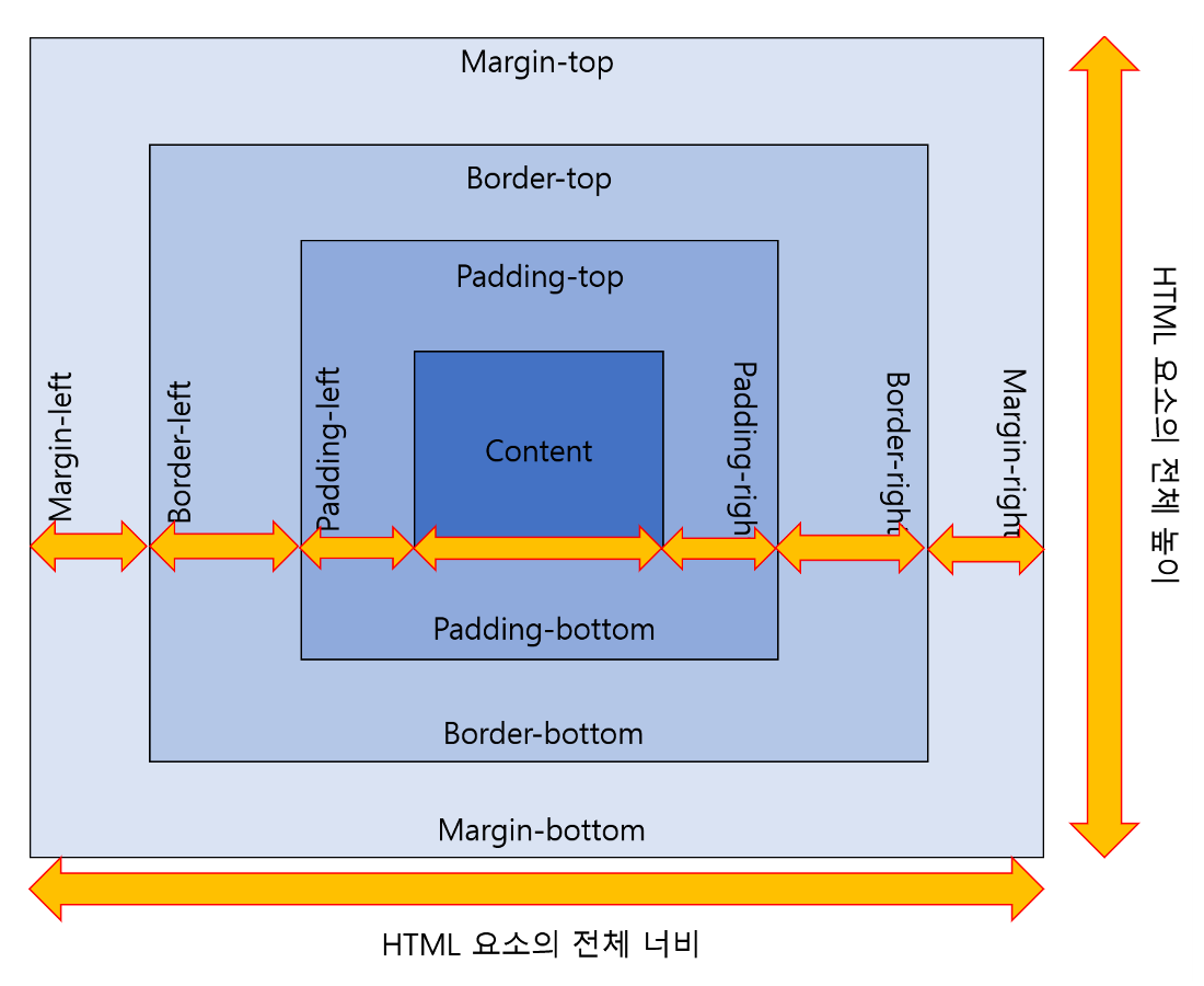 박스모델.png