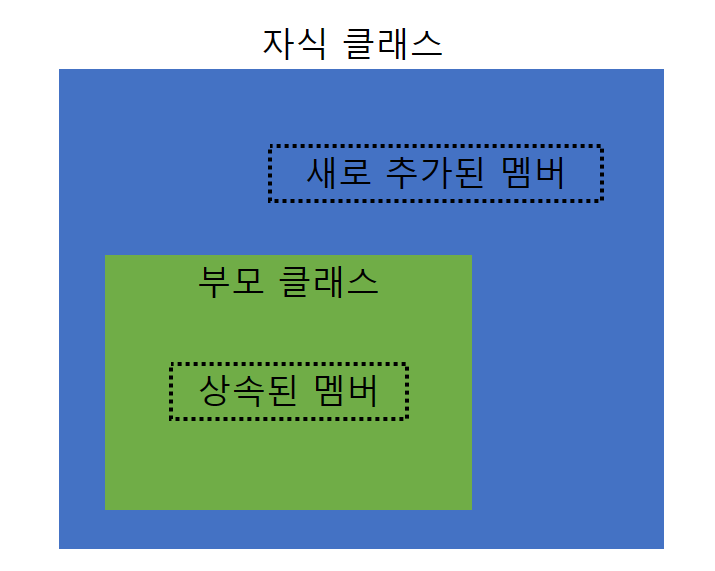 상속구조.png