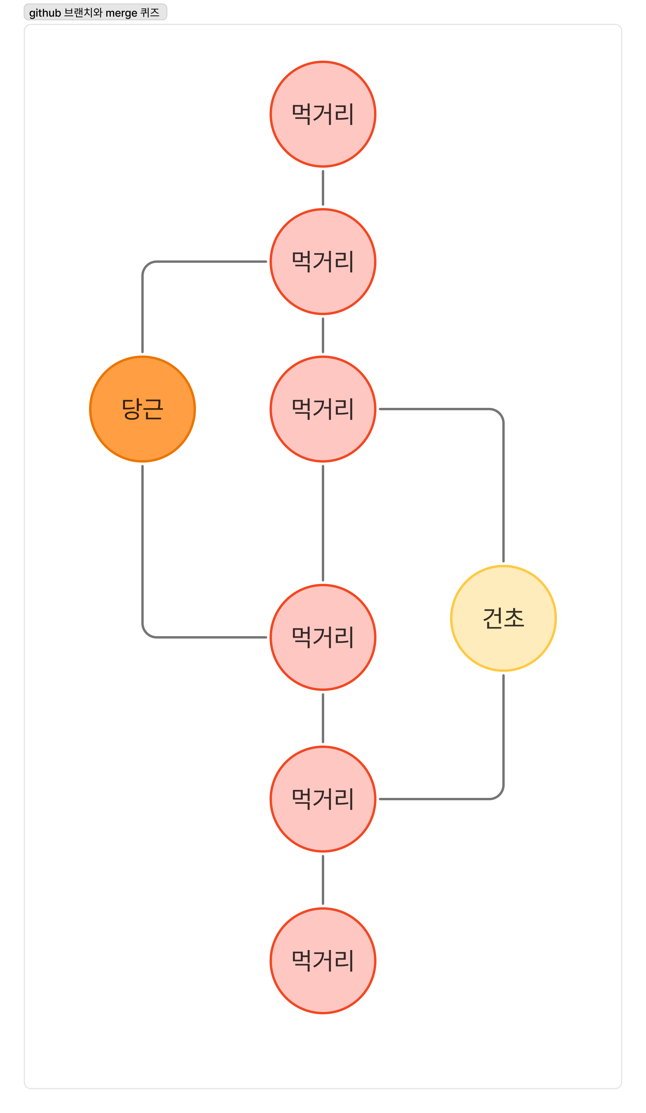 20250409_quiz2_correct_answer.png