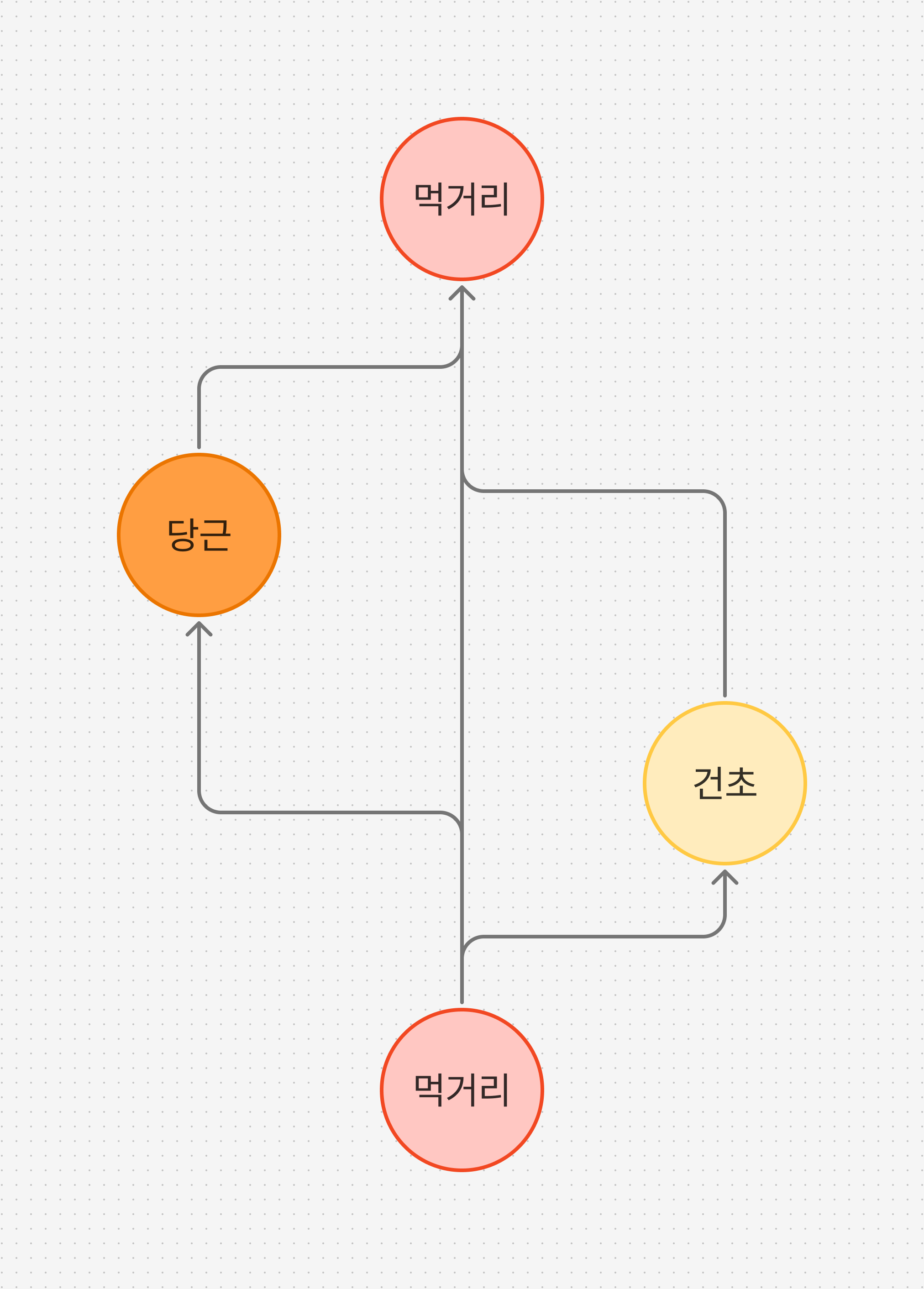 20250409_quiz2_my_answer.png
