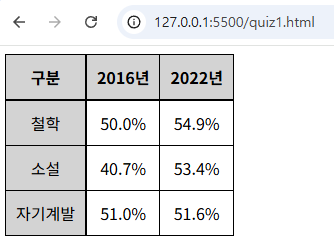 20250411_css_quiz_a1.png