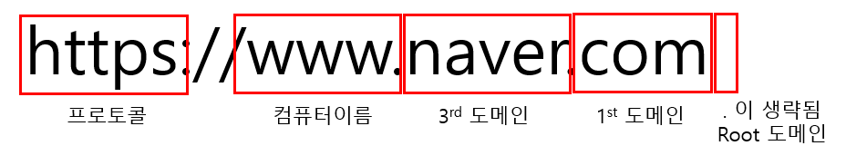 DNS 1.png