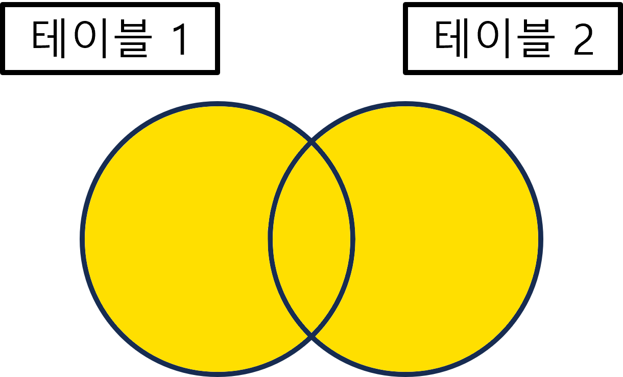 FULL OUTER JOIN.png