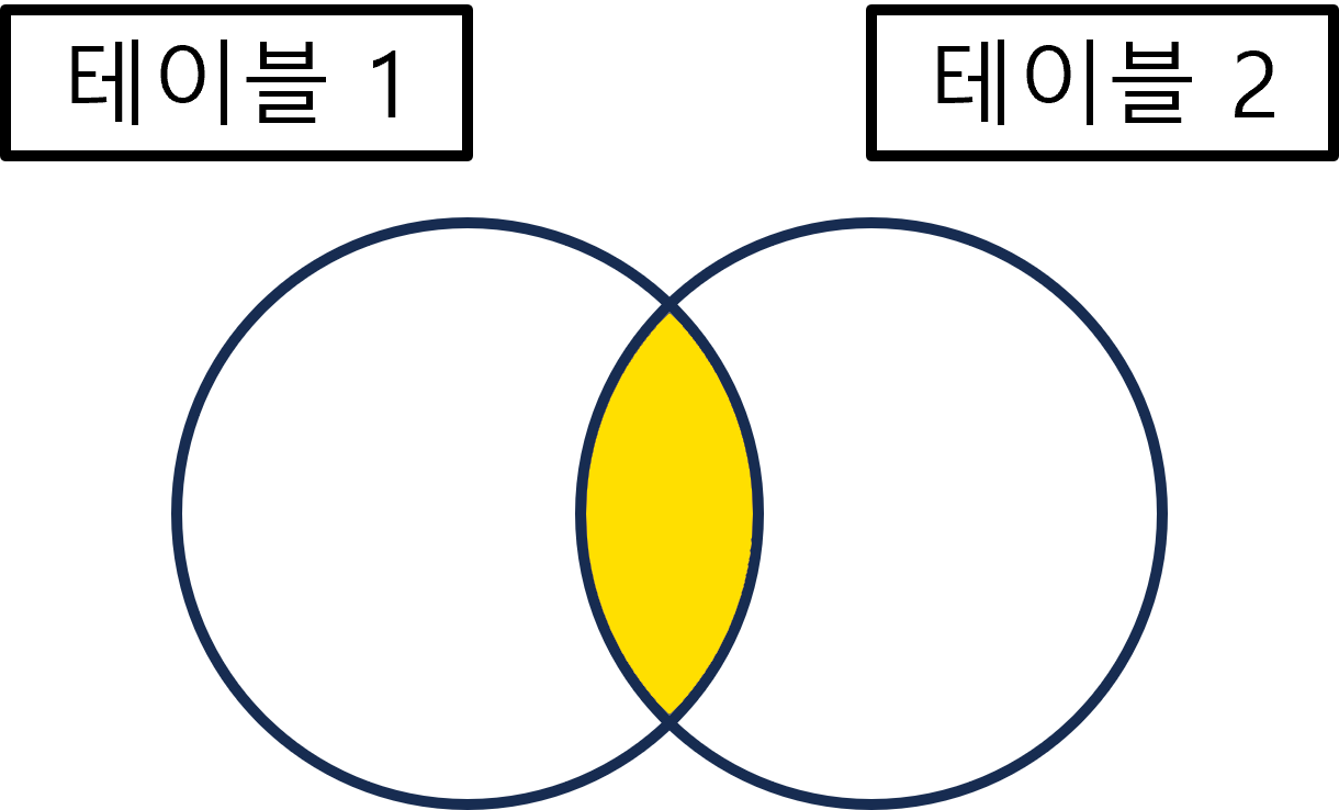 INNER JOIN.png