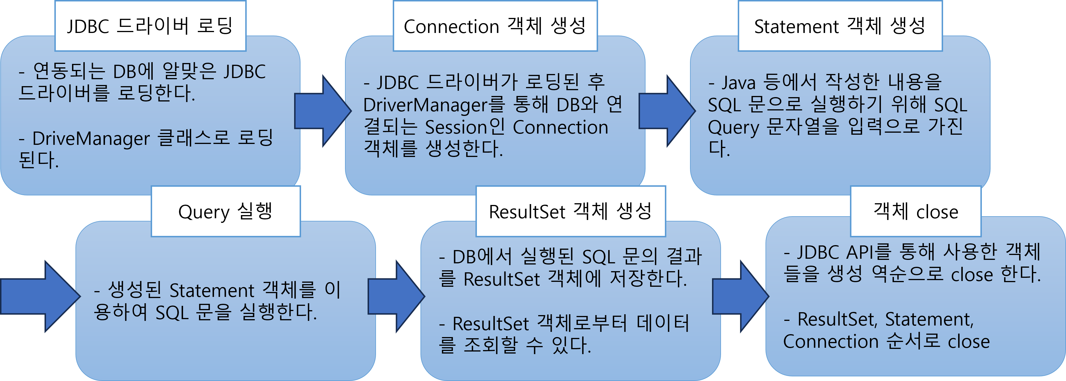 JDBC.png