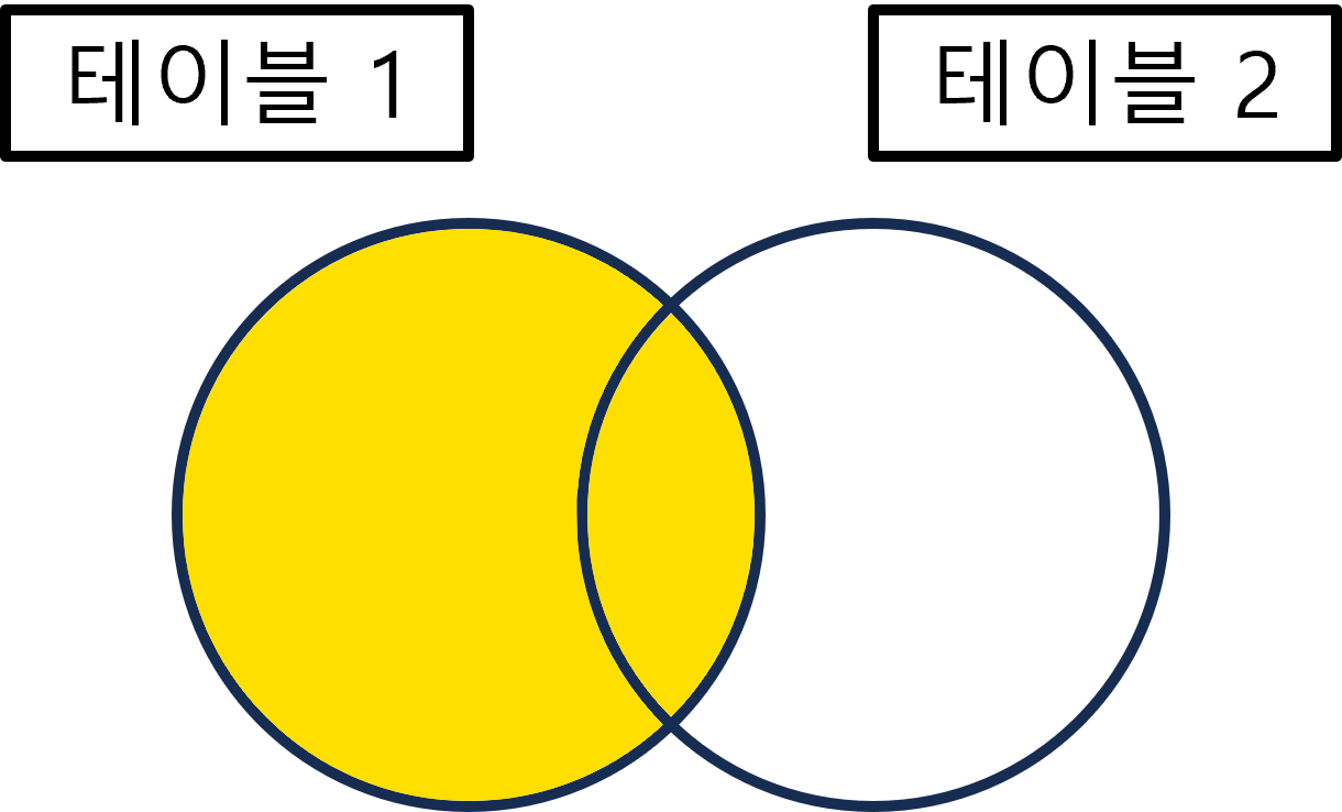 LEFT OUTER JOIN.png