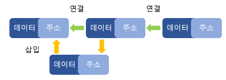 LinkedList.png
