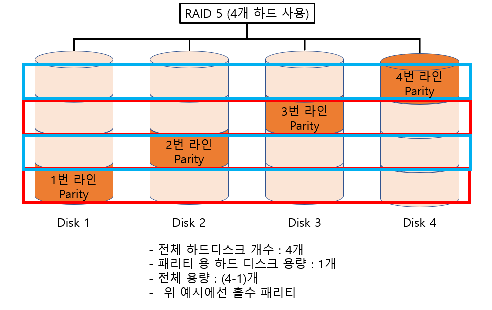 RAID 5 그림.png