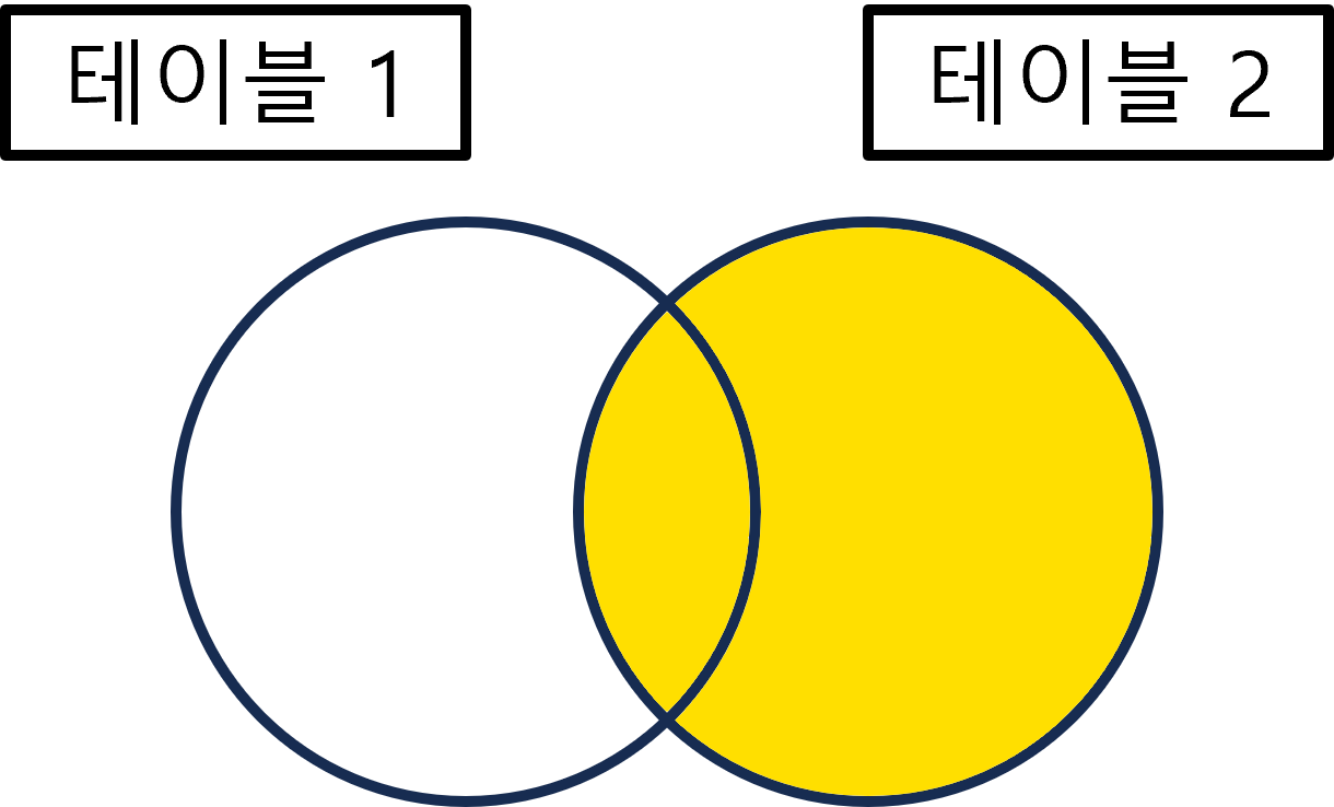 RIGHT OUTER JOIN.png