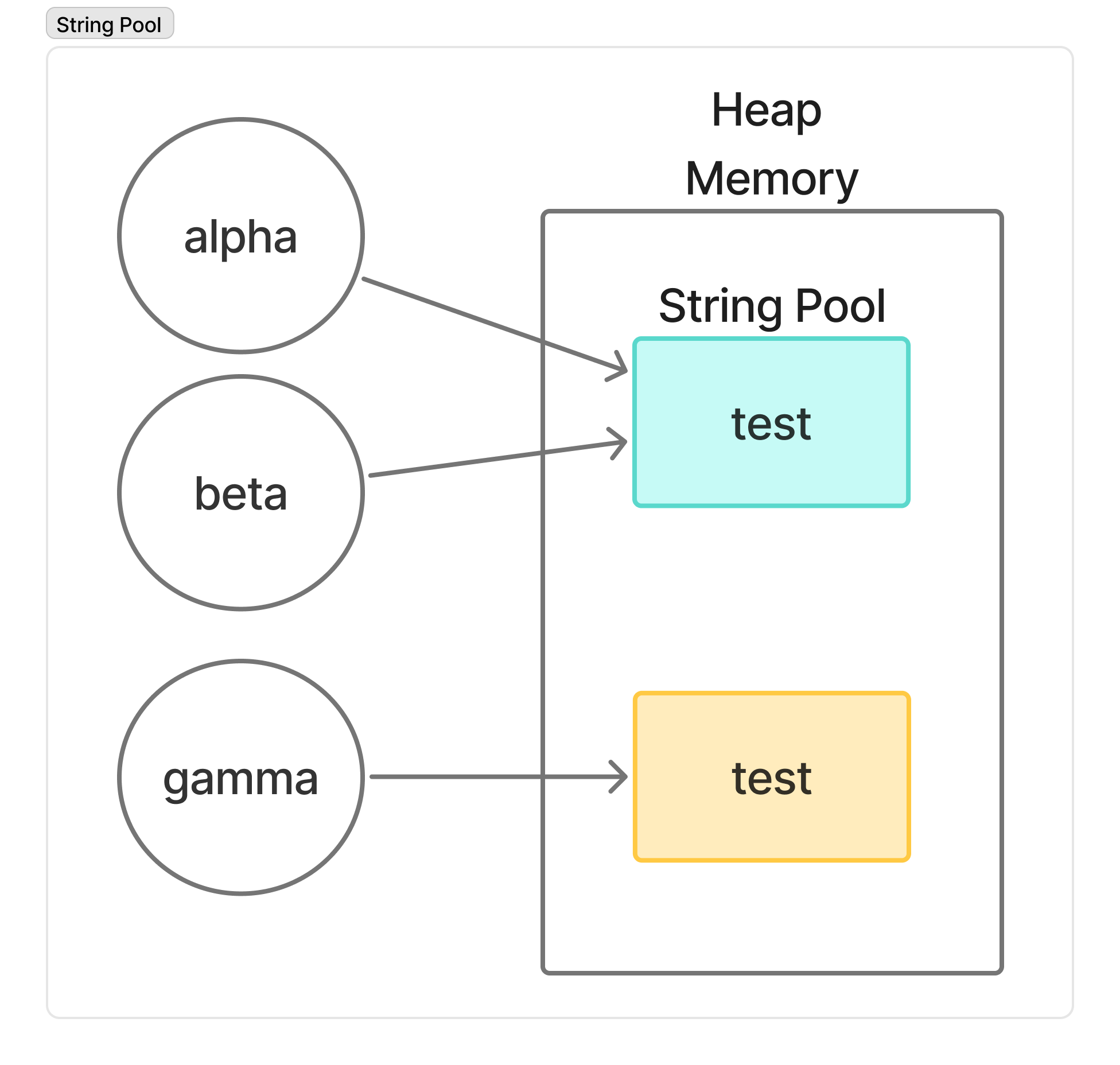 StringPool.png