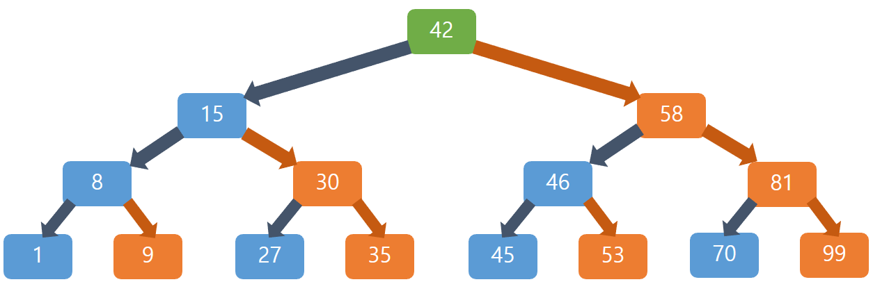 TreeSet.png