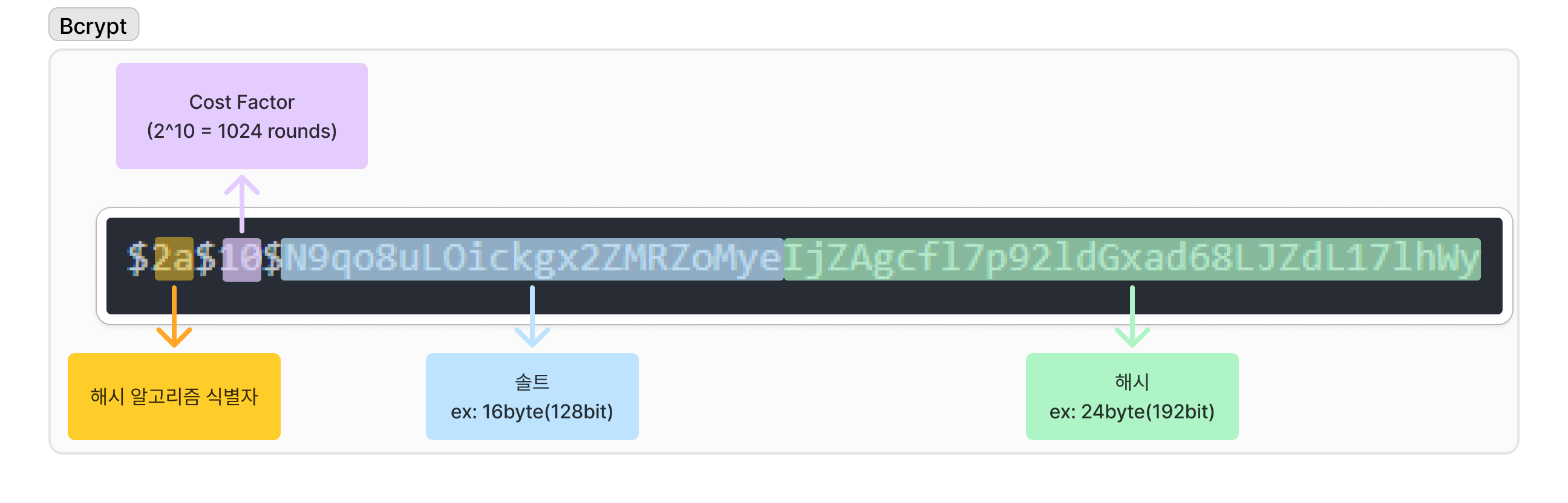 bcrypt 1.png