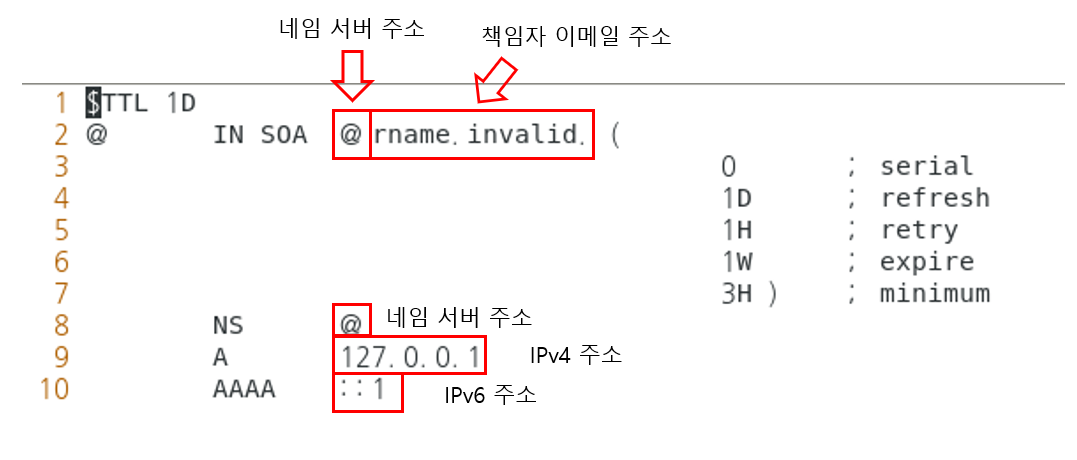 bind 9.png