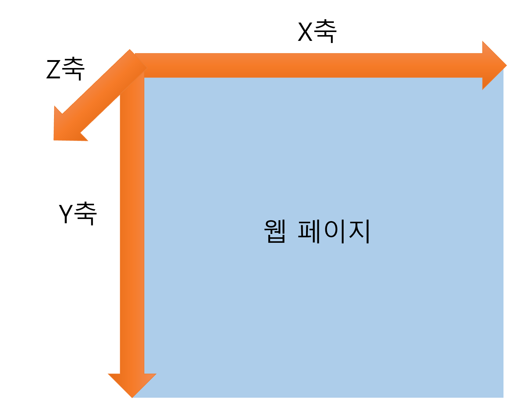 css좌표.png