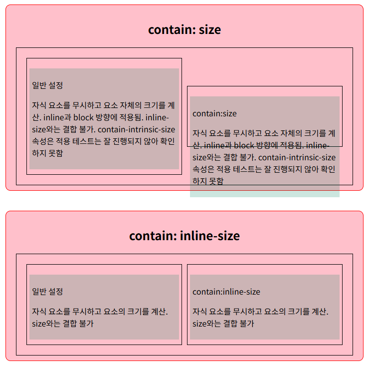 css_contain 1.png