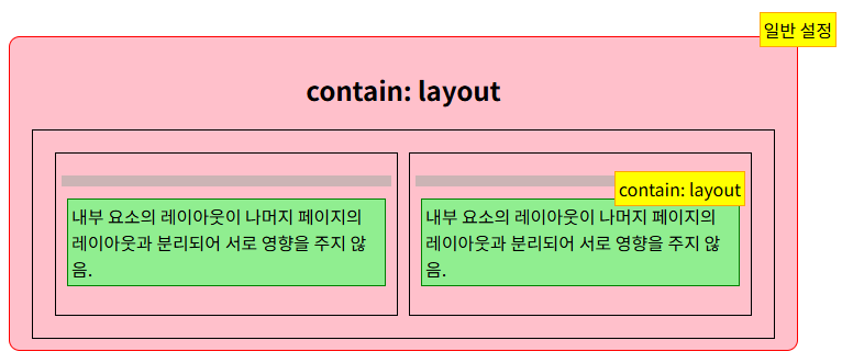 css_contain 2.png