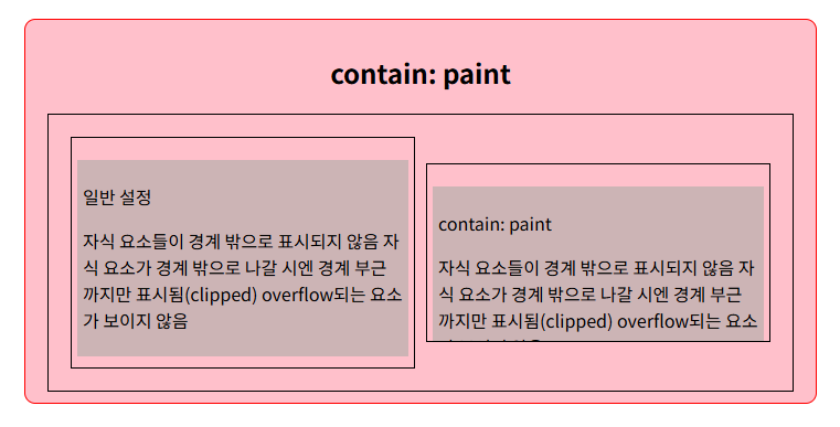 css_contain 3.png