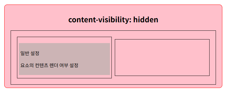 css_contain 4.png