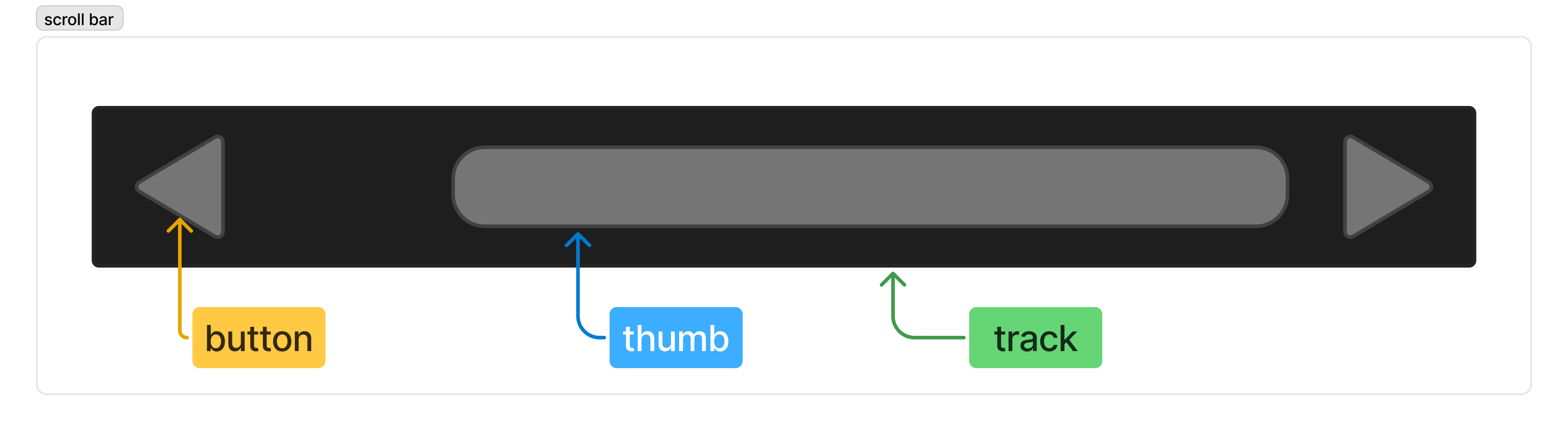 css_scrollbar_info.png