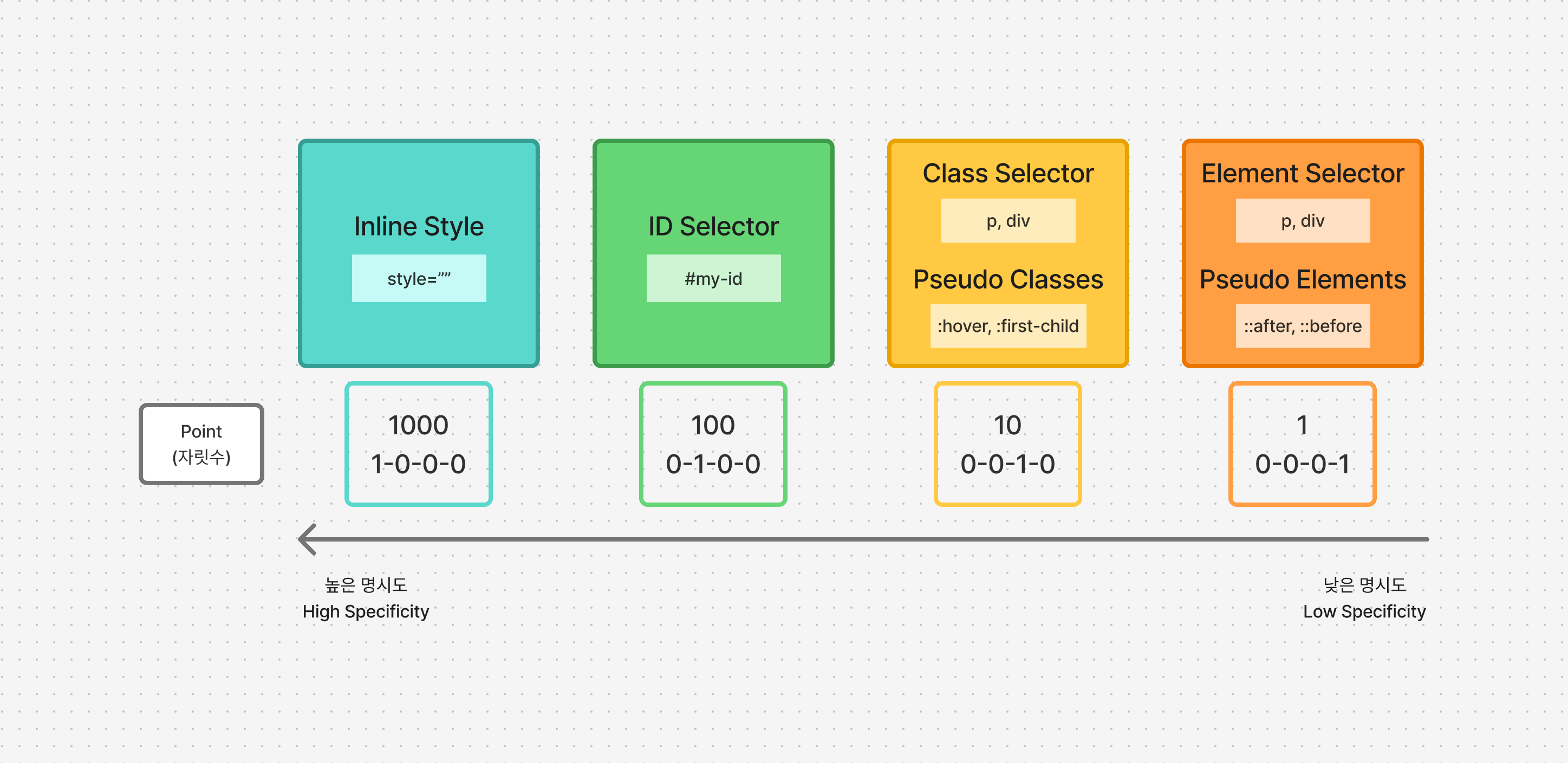 css_specificity.png