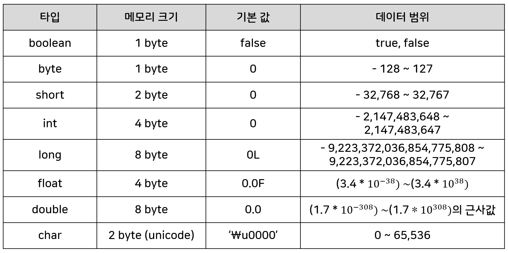 datatype.png
