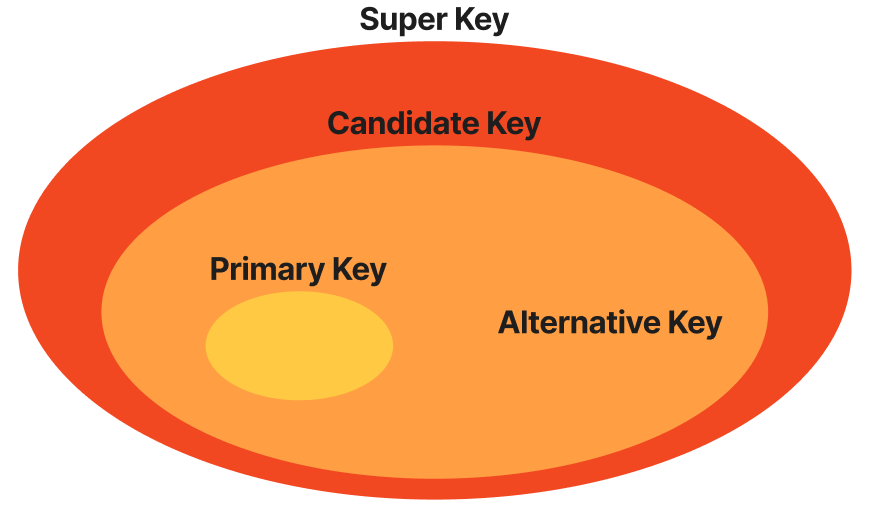 db_key.png