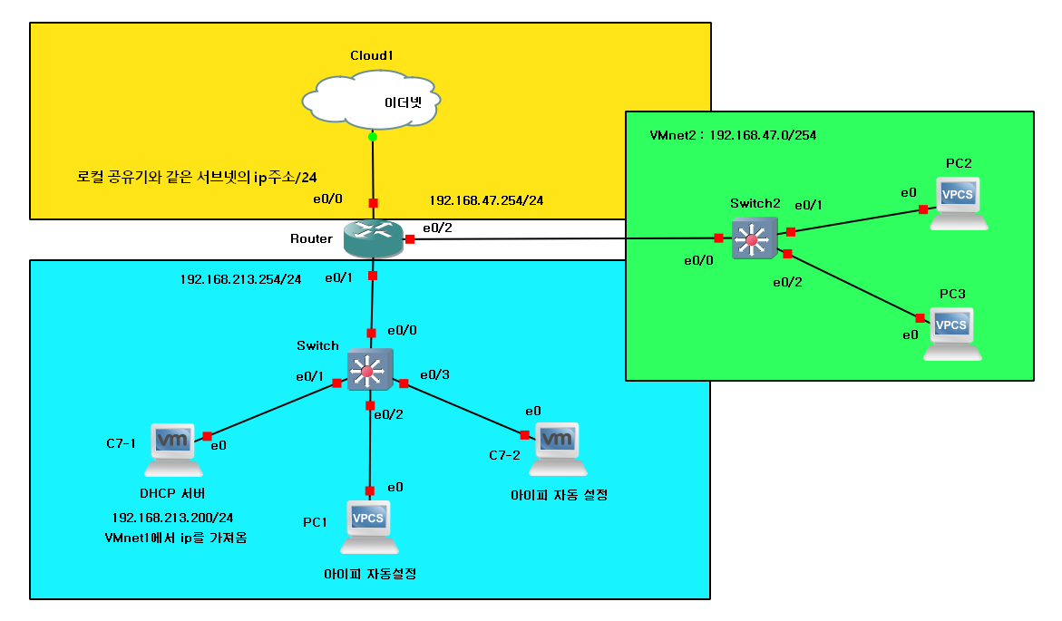 dhcp 5.png