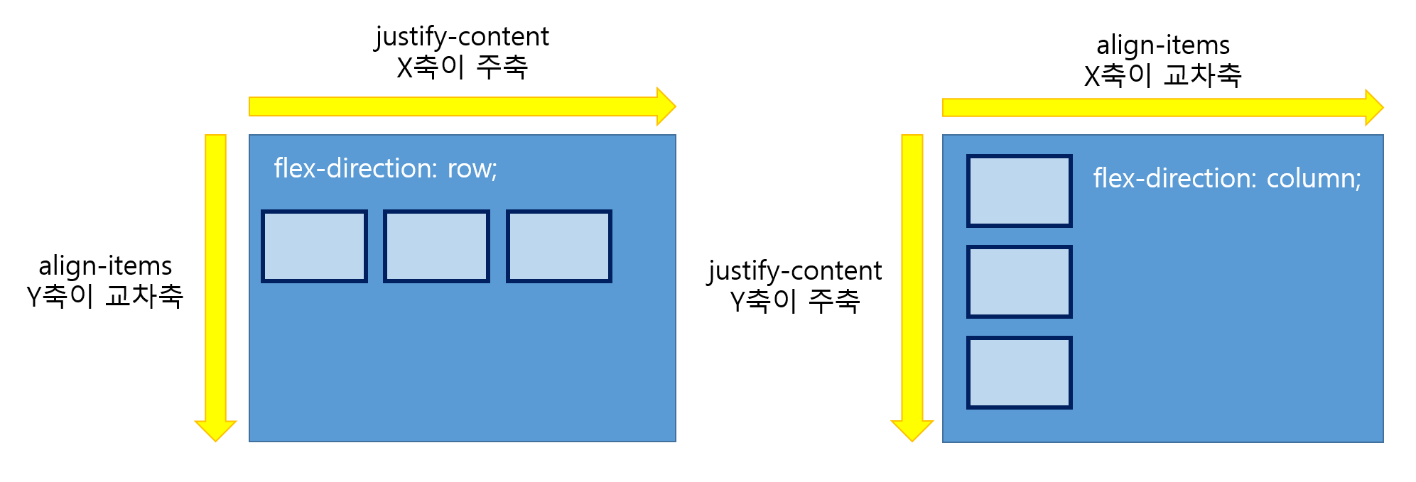 flexbox flexdirection.png