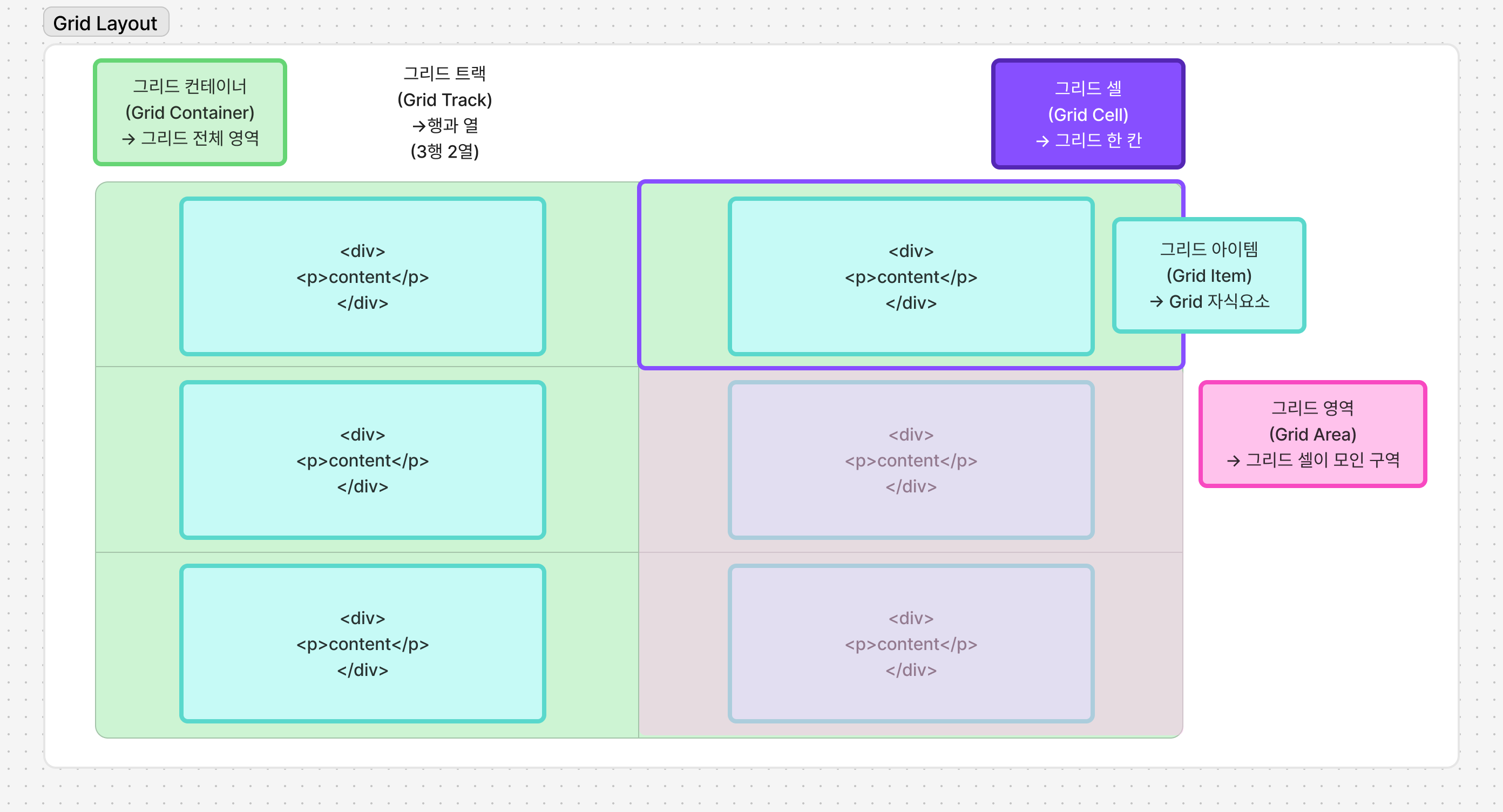 grid_layout_components.png