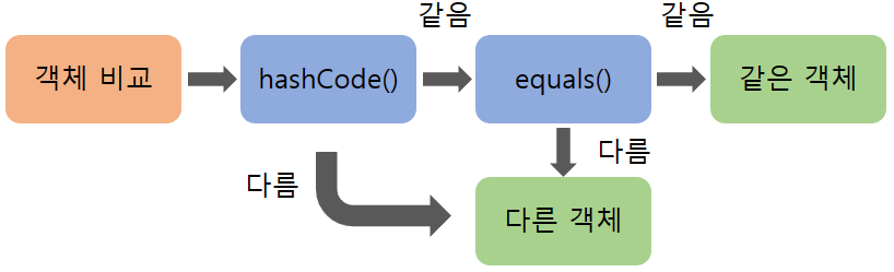hashCode_equals 1.png