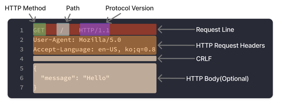 http_request_message.png