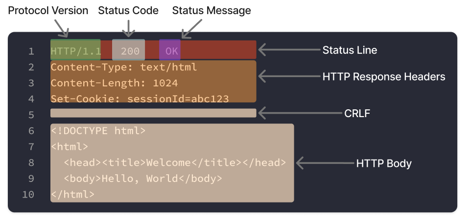 http_response_message.png
