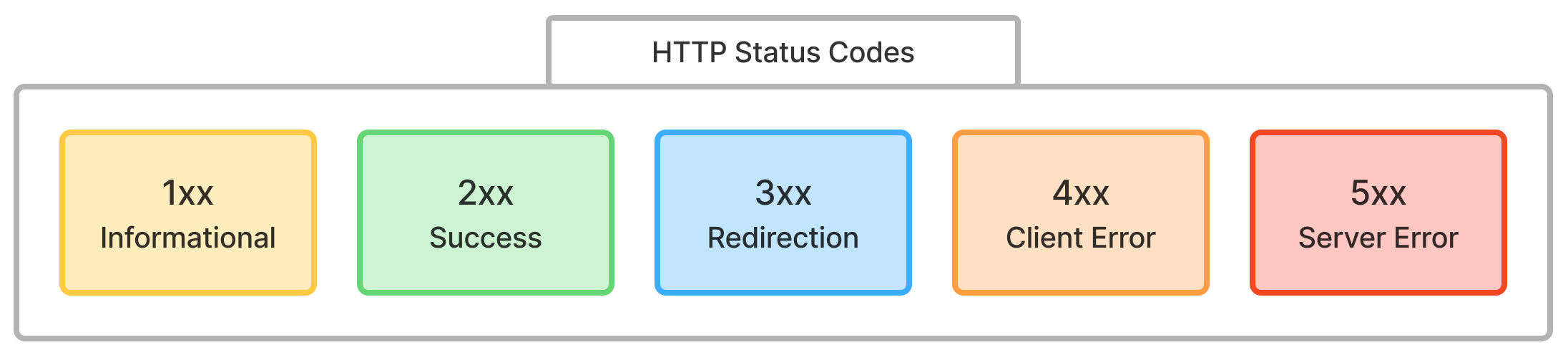 http_status_codes.png