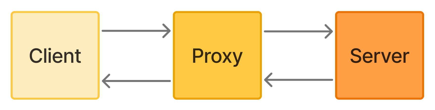 http_system.png