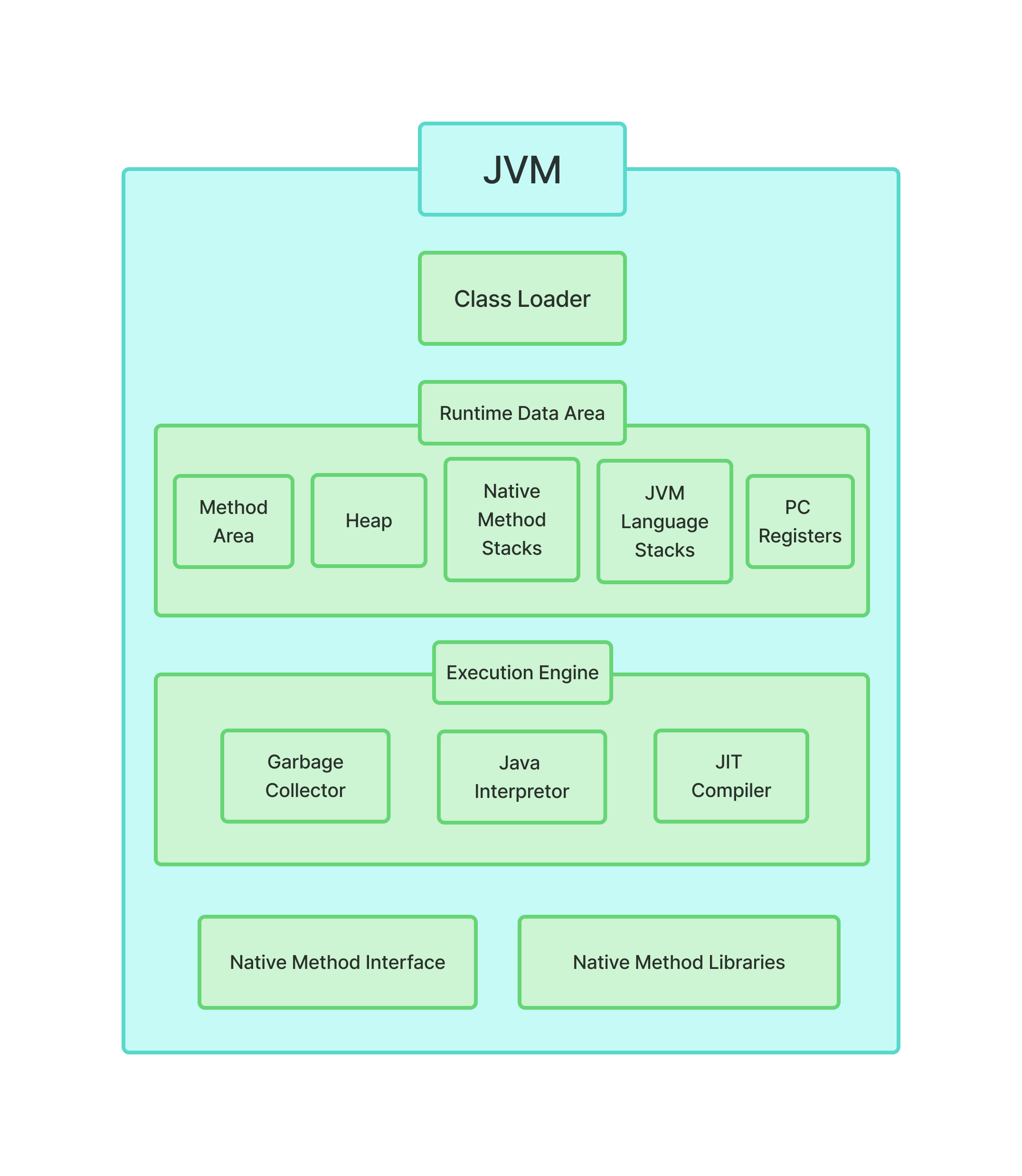 java_architecture_jvm.png