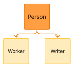 java_inheritance3.png