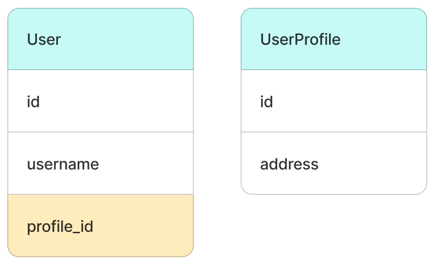 jpa_relation 1.png