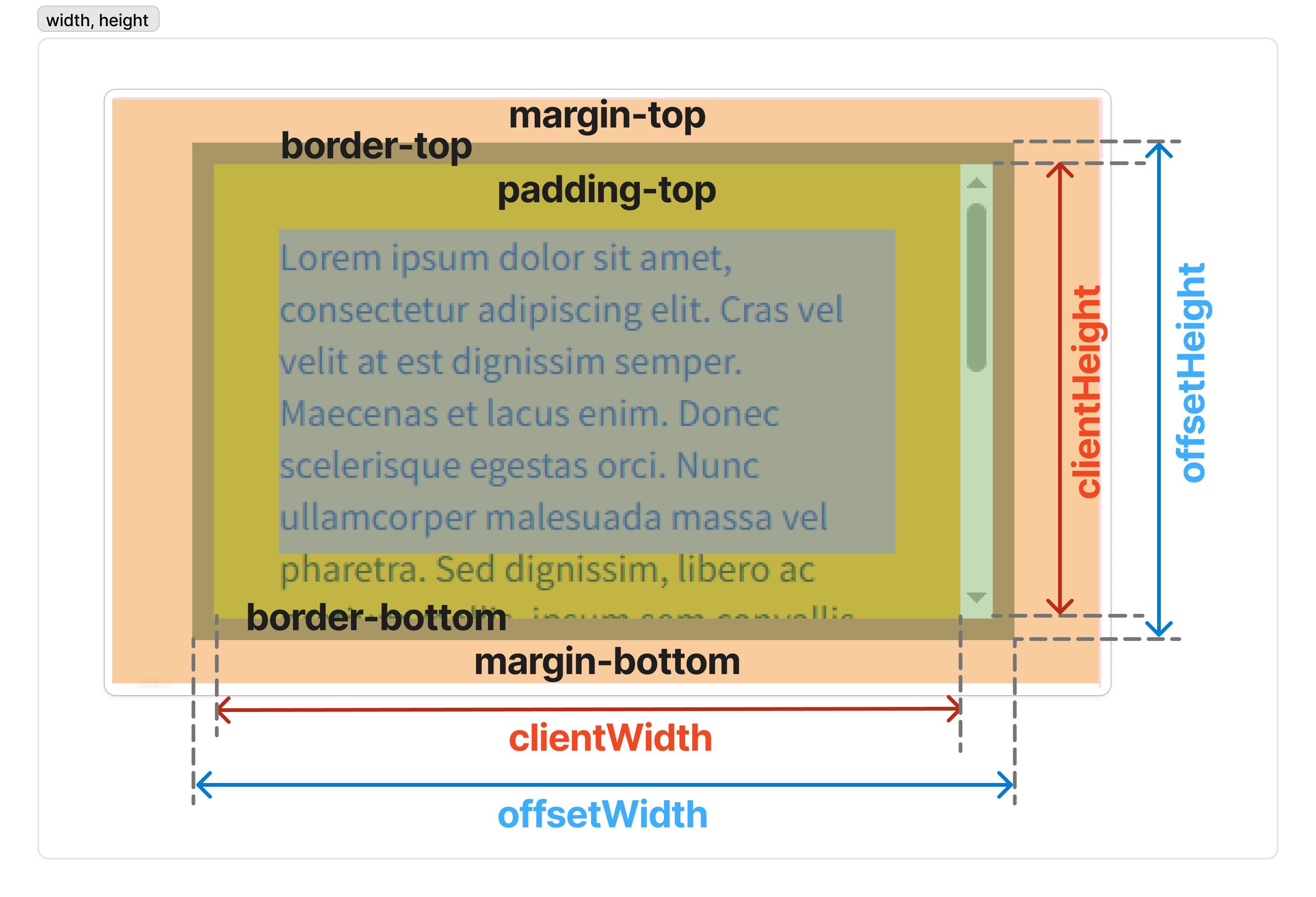 js_dom_width_height.png