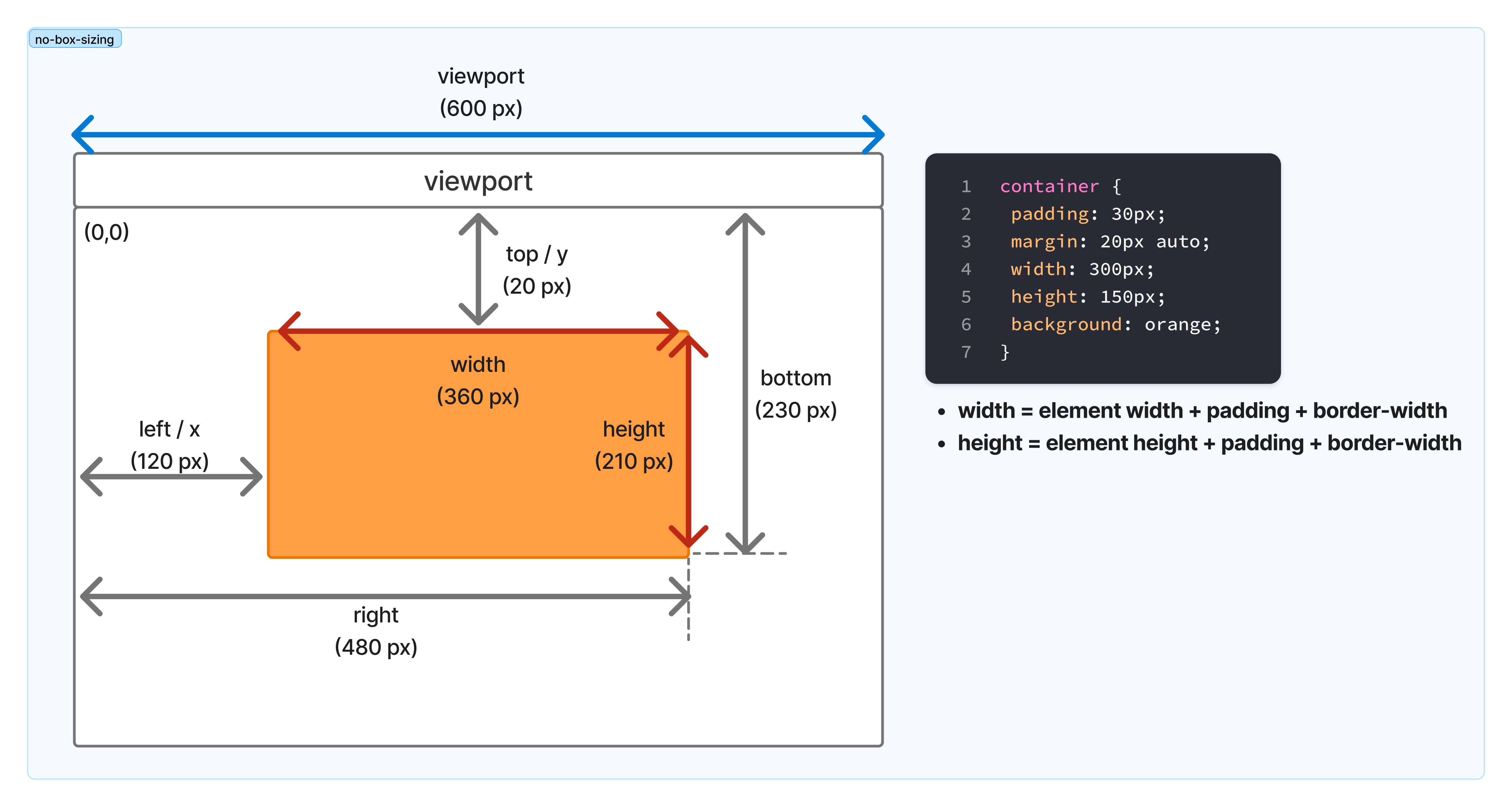 js_getboundingclientrect_visual 1.png