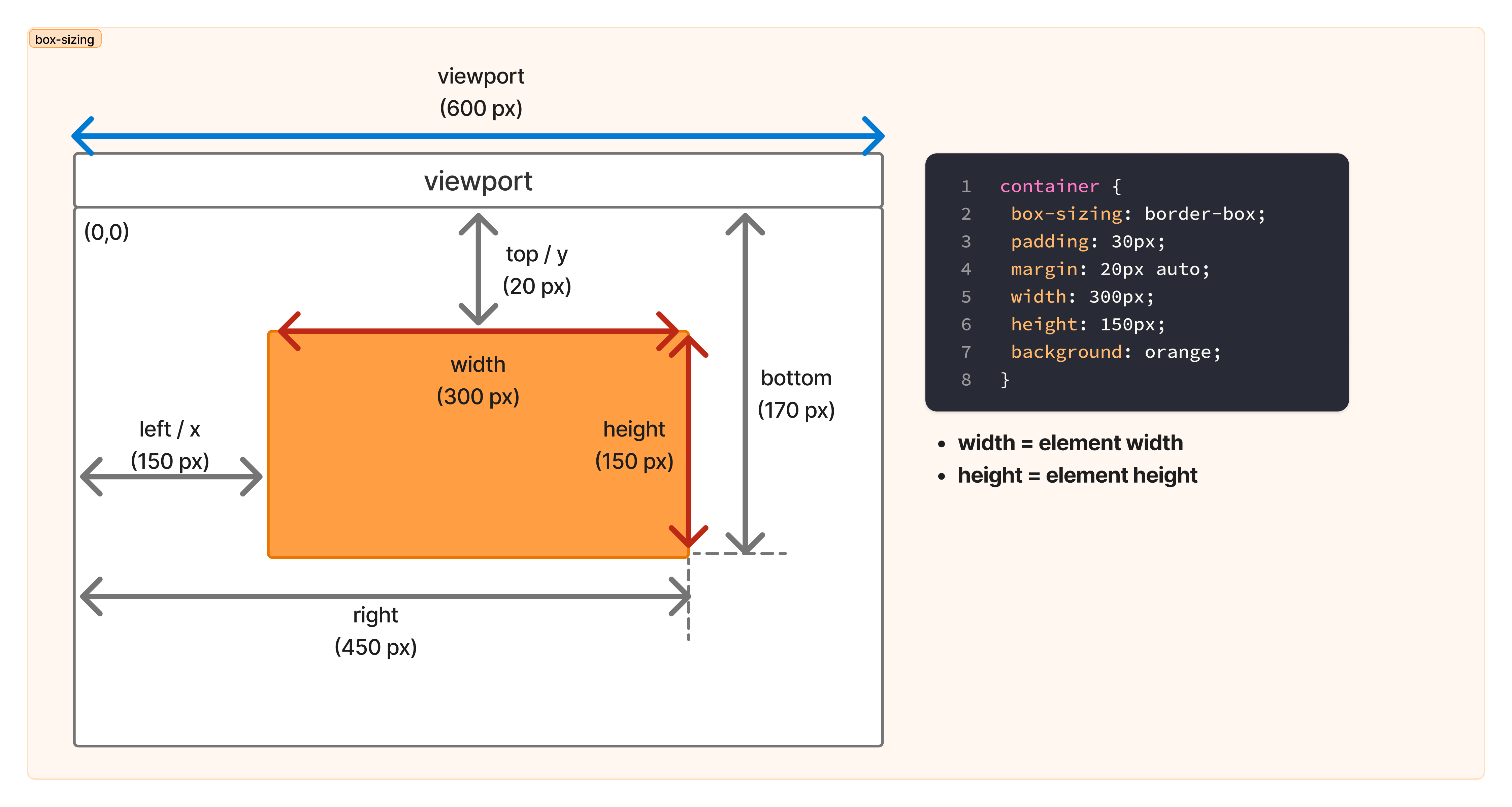 js_getboundingclientrect_visual 2.png