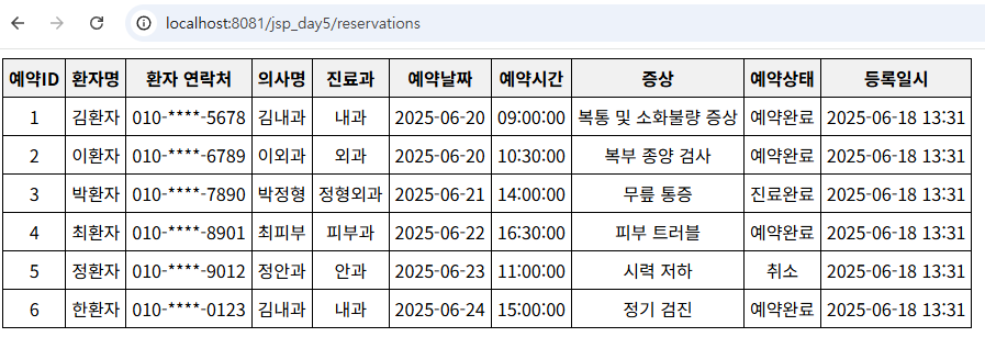 jsp_reservation_test.png