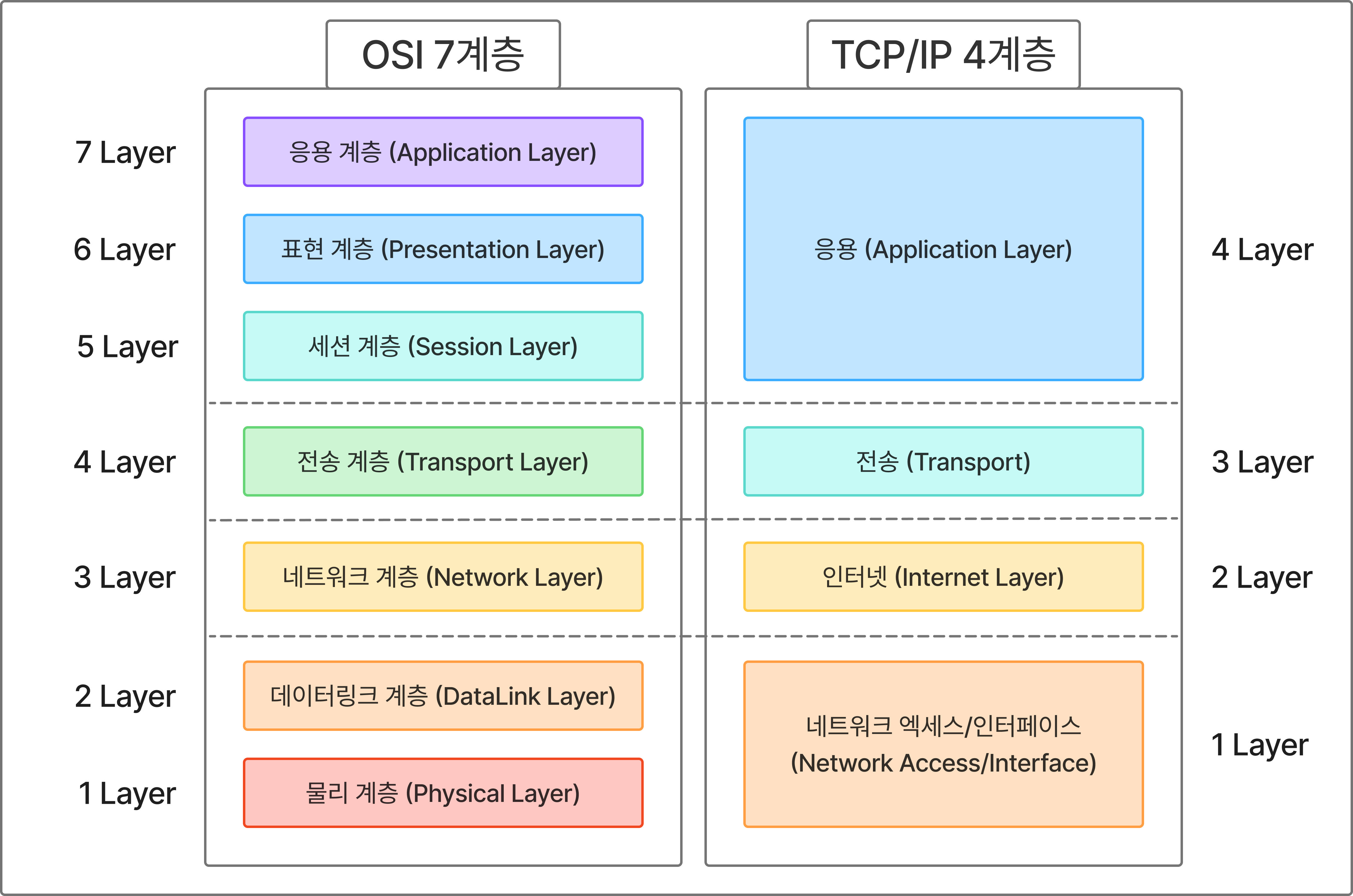 network_communication_models.png