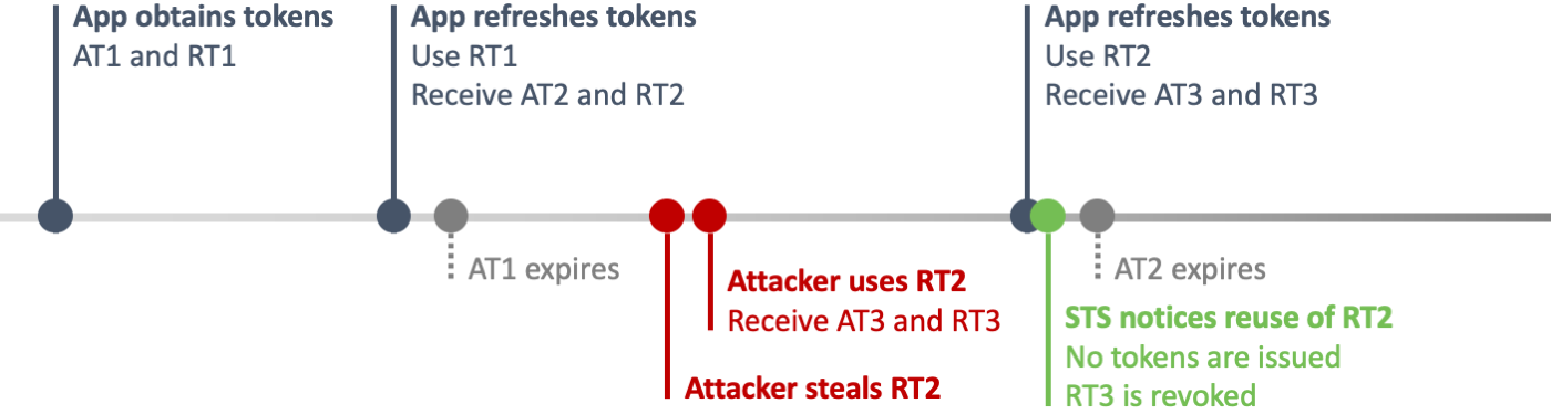rtr_flow_detection 2.png