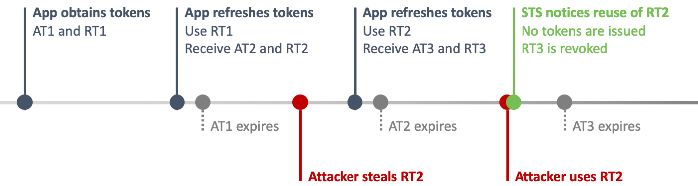 rtr_flow_detection.png