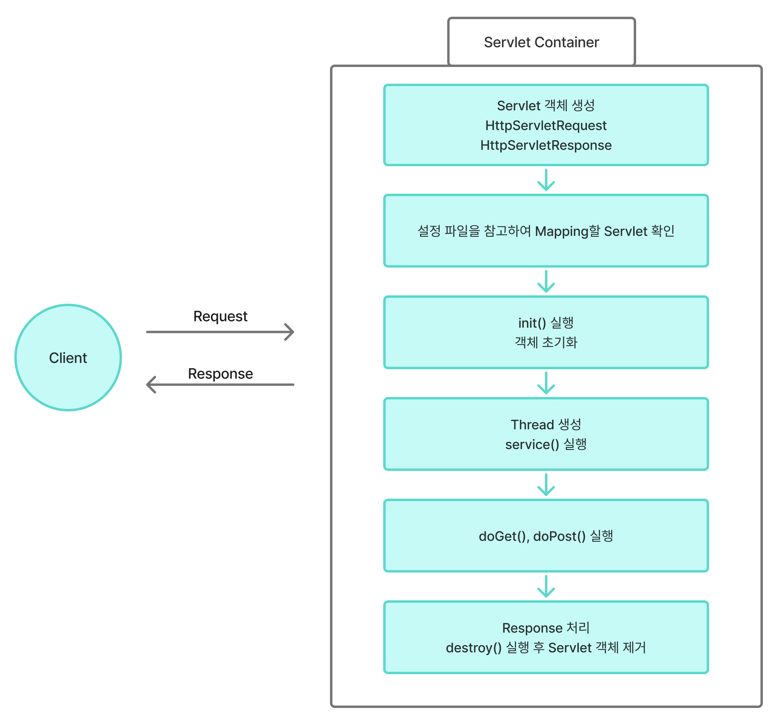 servlet_request_response.png
