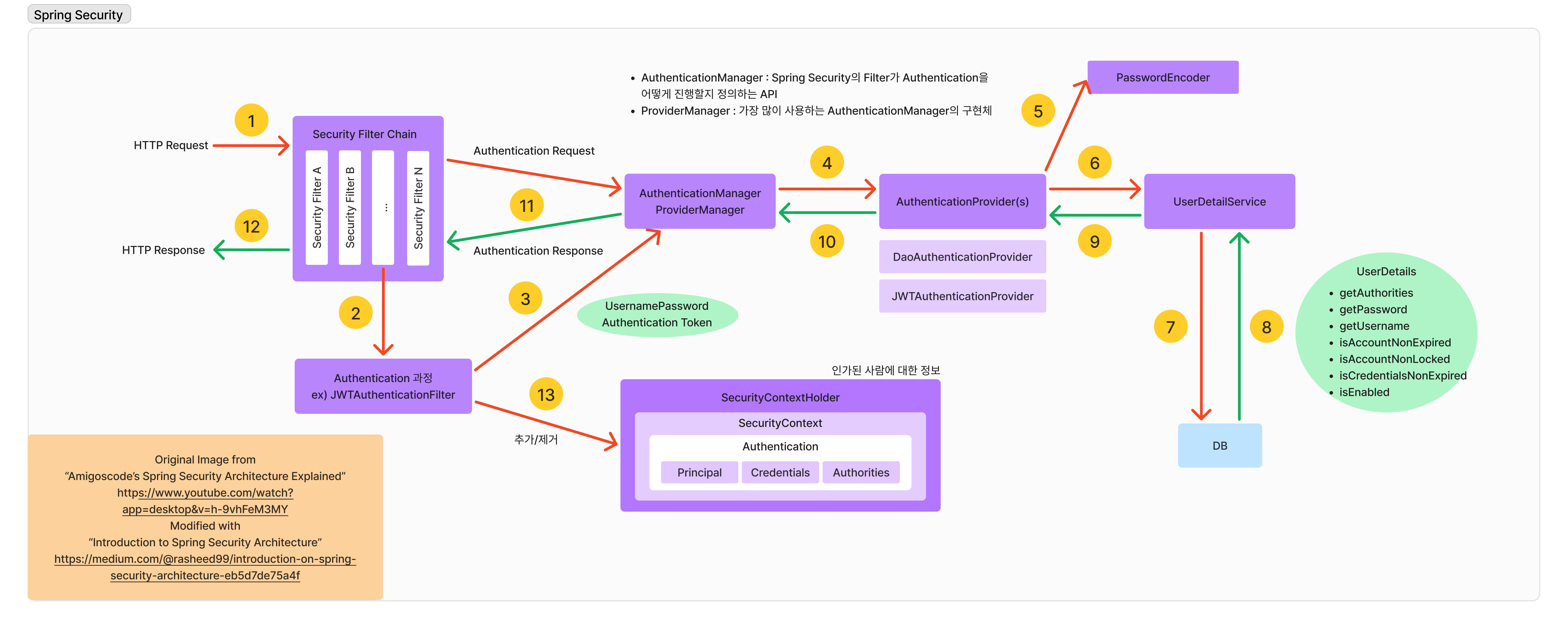 spring_security_architecture.png